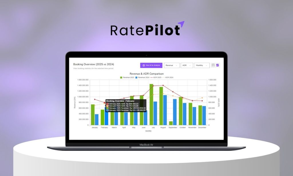Hotel Revenue Management System